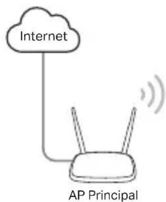 TP-LINK TLWR3602BE - - Modo de cliente - 1