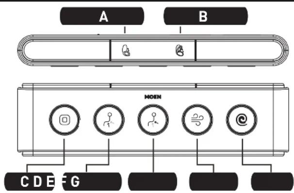Moen ET1300 - Funciones del Control Remoto: - 1