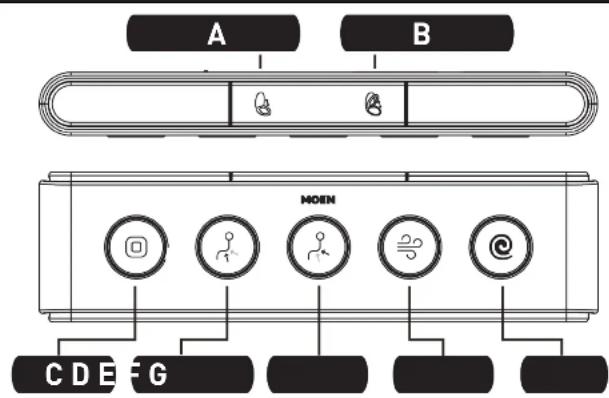 Moen ET1300 - REMOTE CONTROL FUNCTIONS: - 1