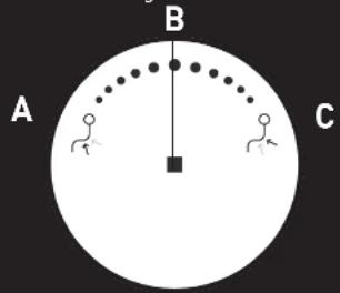 Moen ET1300 - ADJUSTABLE DIAL FUNCTIONS: - 1