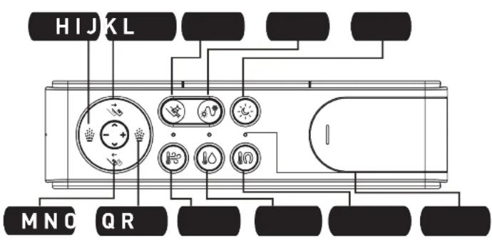 Moen ET1300 - Funciones del Control Remoto: - 2