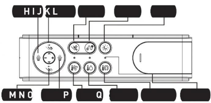 Moen ET1300 - REMOTE CONTROL FUNCTIONS: - 2