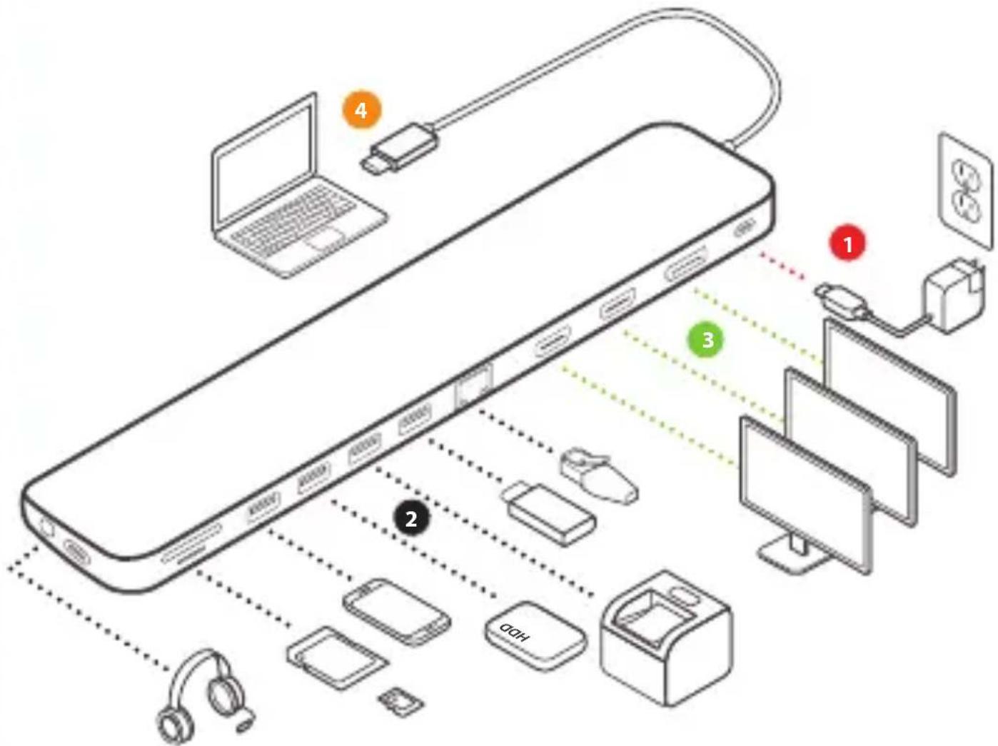 IOGEAR Dock Pro GUD3C4K3 - Note: - 1
