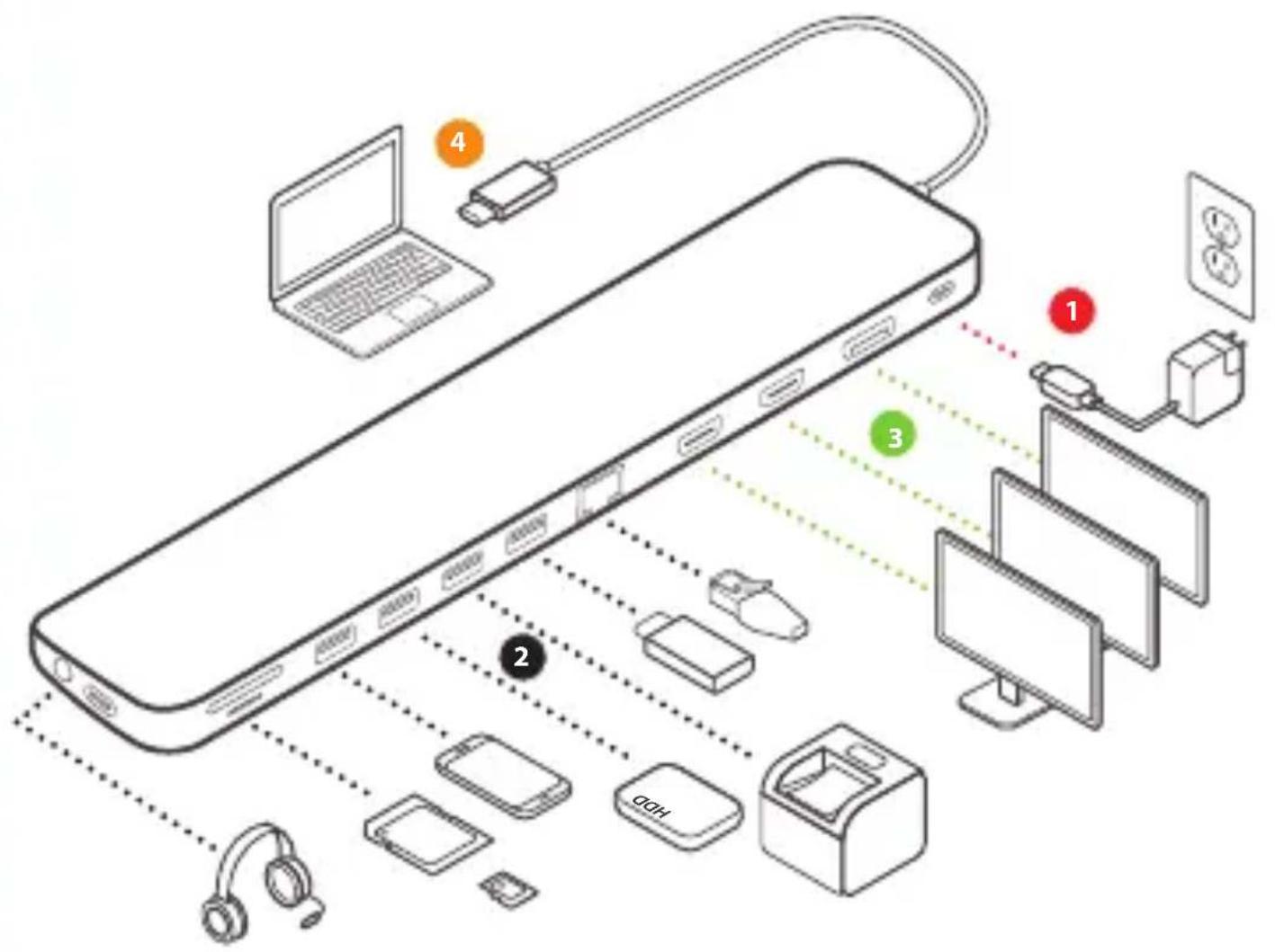 IOGEAR Dock Pro GUD3C4K3 - Remarque: - 1