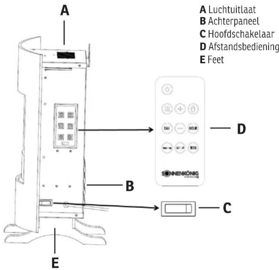 Sonnenkönig HILJA - Het apparaat mag nicht worden gebruikt onder de volgende omstandigheden: - 1