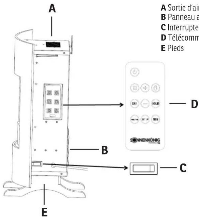 Sonnenkönig HILJA - L'appareil ne doit pas être utilisé dans les conditions suivantes: - 2