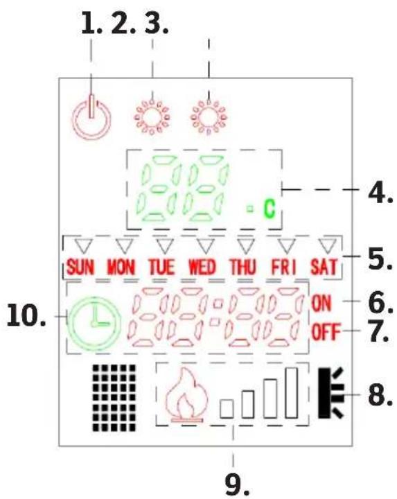 Sonnenkönig HILJA - L'appareil ne doit pas être utilisé dans les conditions suivantes: - 1