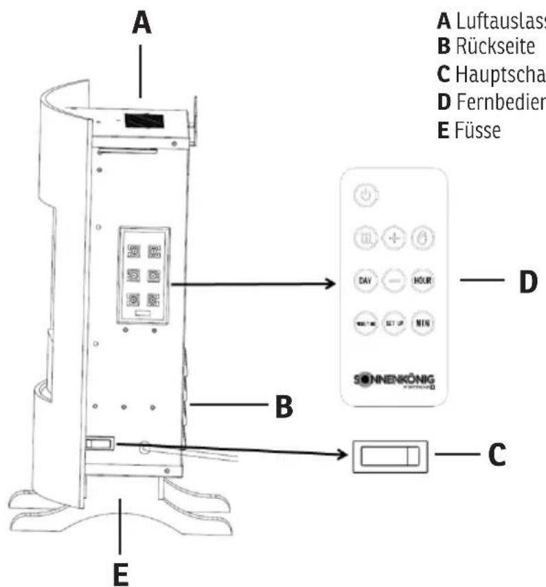 Sonnenkönig HILJA - - TECHNISCHE DATEN - 2