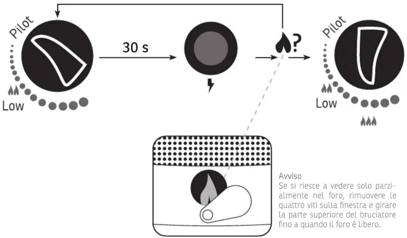 Sonnenkönig Wärmepilz - Turn off - 1