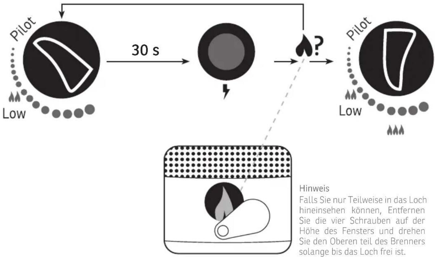 Sonnenkönig Wärmepilz - Ausschalten - 1