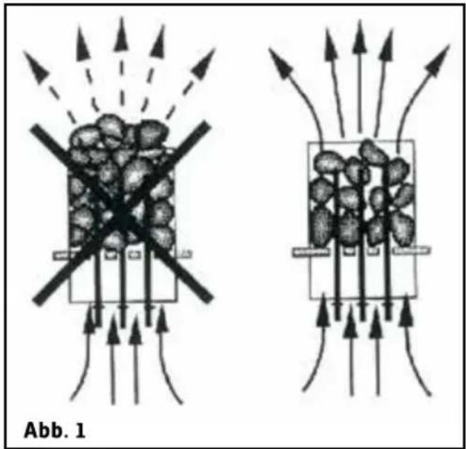 Sonnenkönig Thermopinie 4 - Edelstahlreifen Anziehen - 2