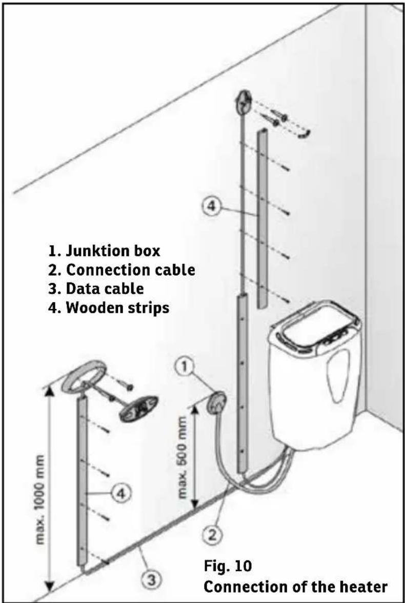 Sonnenkönig Thermopinie 4 - WARNING! PVC-insulated cables should not be used as the connection cable for the sauna heater due to their poor heat resistance. The terminal box must be splashproof and may be mounted no more than 50 cm above the floor. - 2