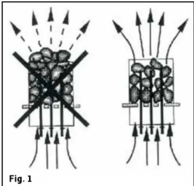 Sonnenkönig Thermopinie 4 - Serrage des cerclages en acier inoxydable : - 2