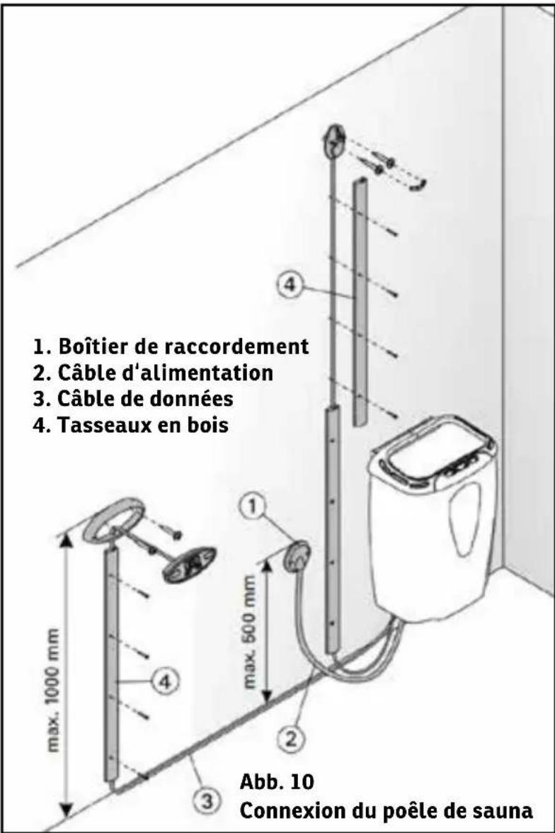Sonnenkönig Thermopinie 4 - Raccordements électriques - 2