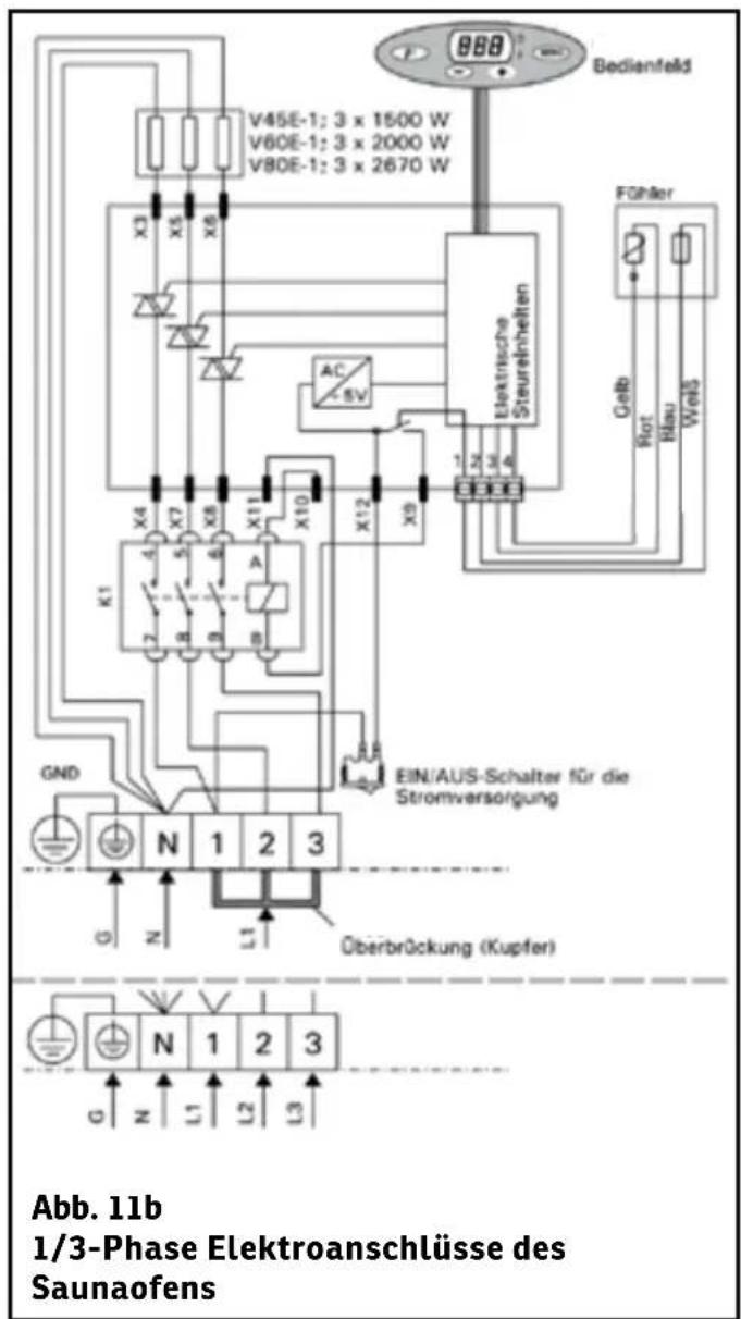 Sonnenkönig Thermopinie 4 - Montage des Temperaturfühlers - 2