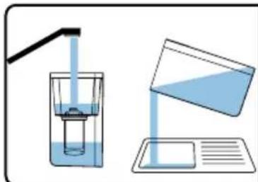 CASO HW 630 - Préparation du filtré à eau - 5