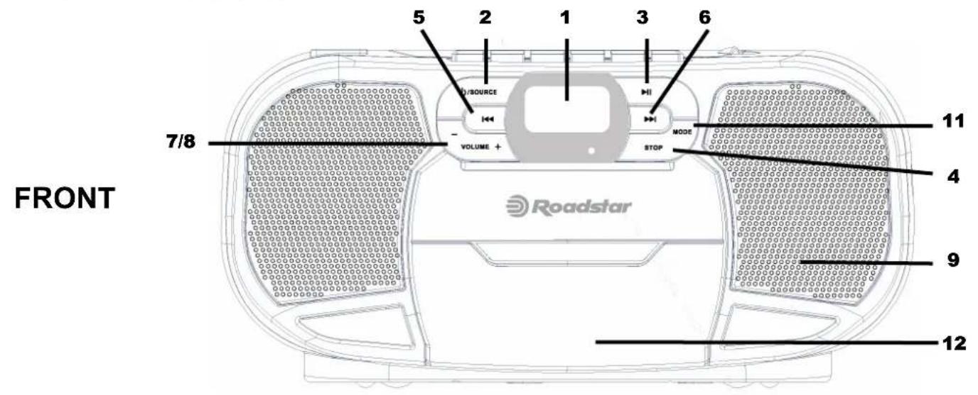 ROADSTAR RCR4635UMP - 1