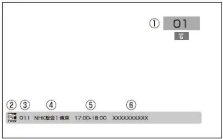 Qriom PTV140C - 情報を表示する - 1