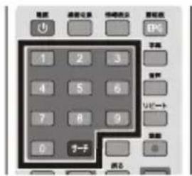 Qriom PTV140C - 数字ボタンによる選局 - 1