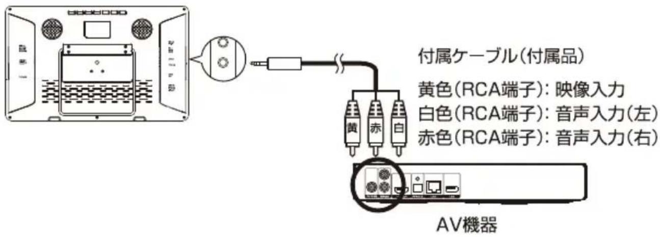Qriom PTV140C - AV機器を接続する - 1