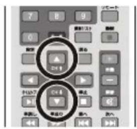 Qriom PTV140C - チャンネルリストによる選局 - 1