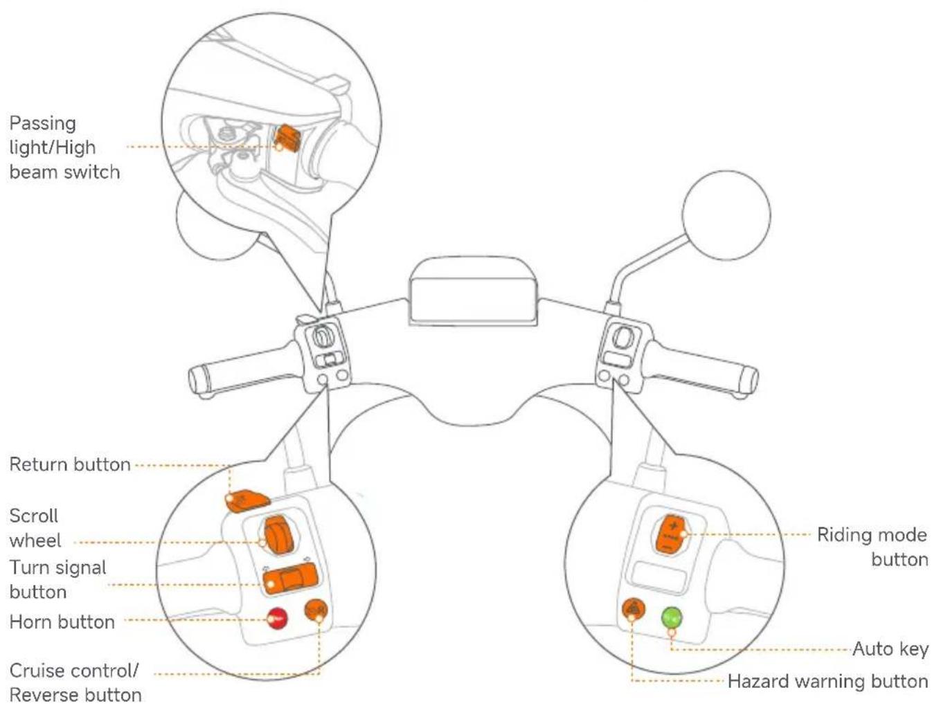 SEGWAY eScooter E150S - Controller switch - 1