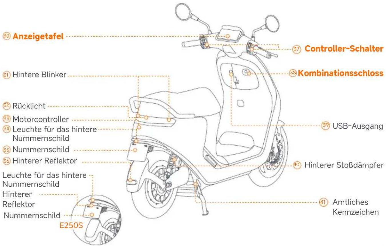 SEGWAY eScooter E150S - Lieferumfang und Funktionen - 5