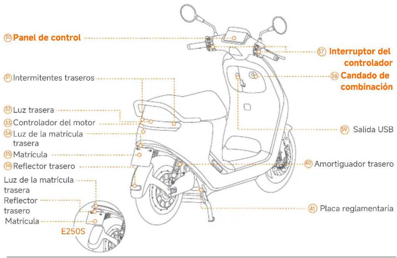 SEGWAY eScooter E150S - Paquete y funciones - 13