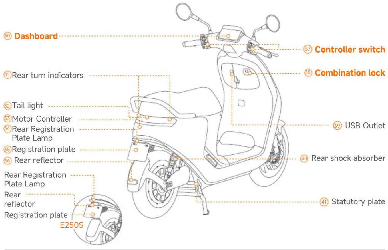 SEGWAY eScooter E150S - Package and Functions - 13