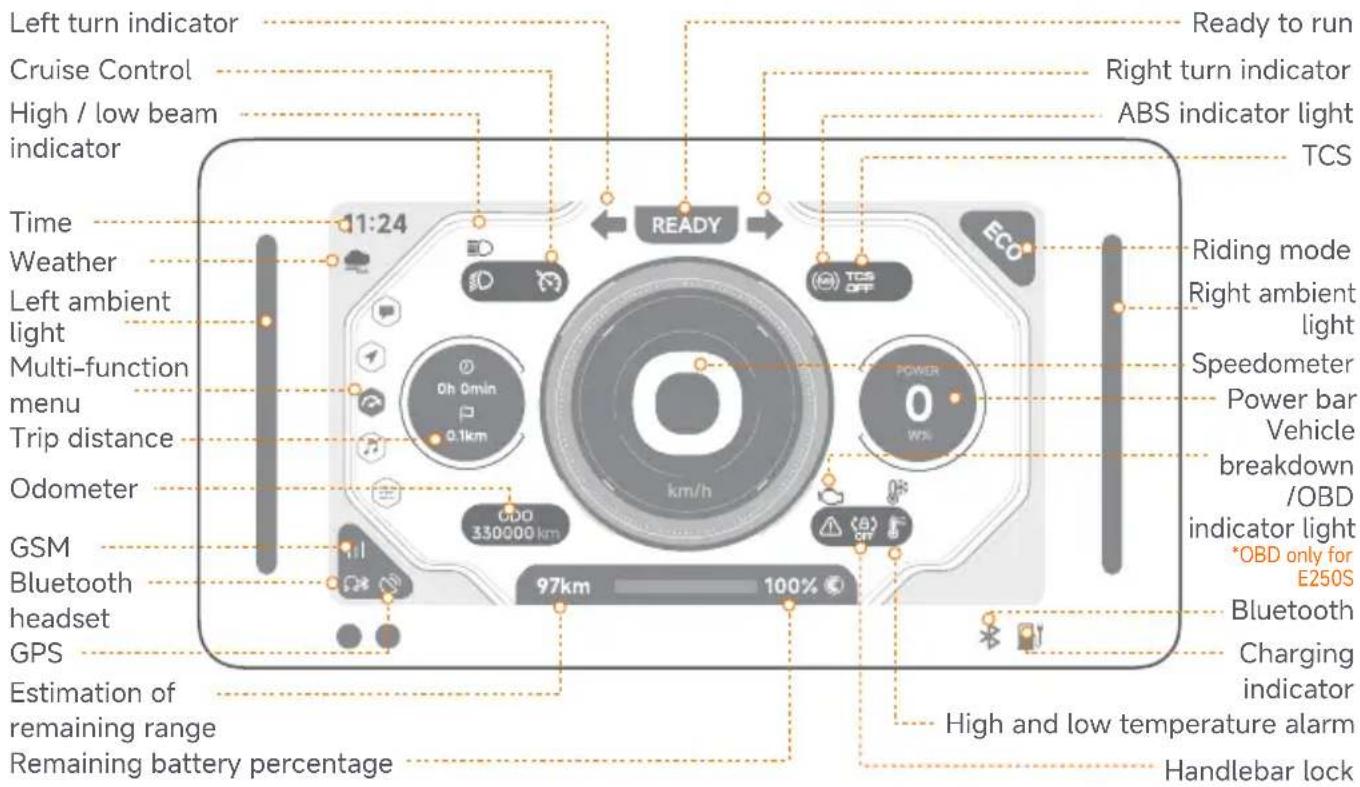 SEGWAY eScooter E150S - Dashboard - 1
