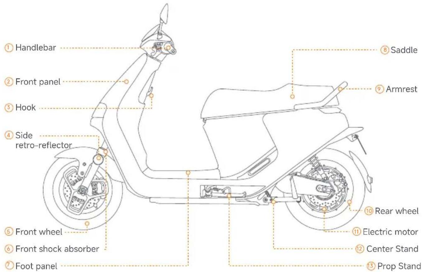 SEGWAY eScooter E150S - Package and Functions - 10