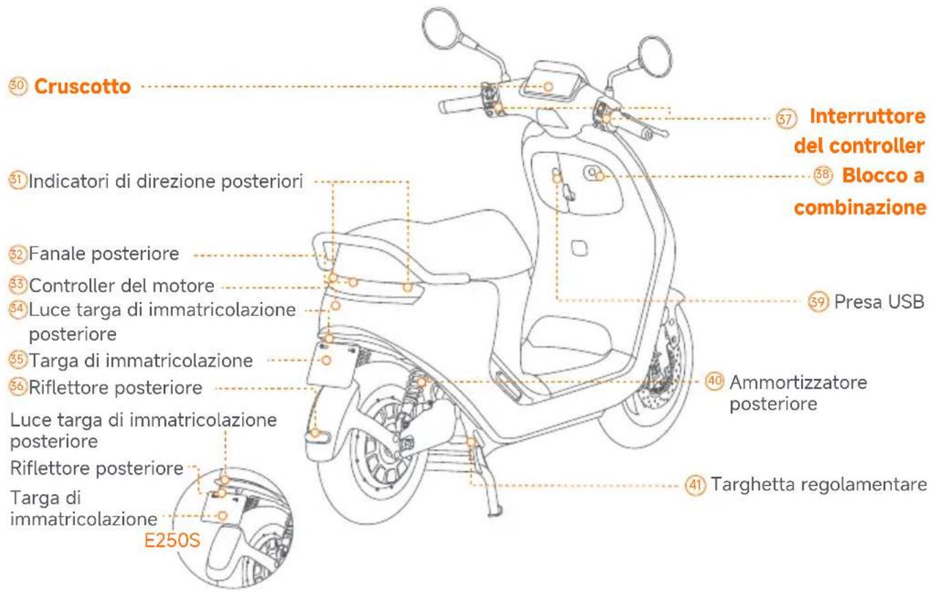 SEGWAY eScooter E150S - Confezione e funzioni - 12