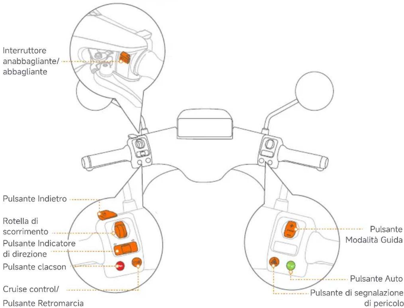 SEGWAY eScooter E150S - Interruttore del controller - 1