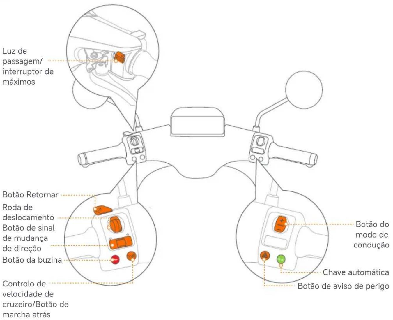 SEGWAY eScooter E150S - Interruptor do controlador - 1