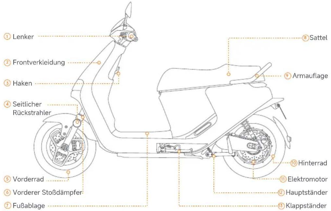 SEGWAY eScooter E150S - Lieferumfang und Funktionen - 2