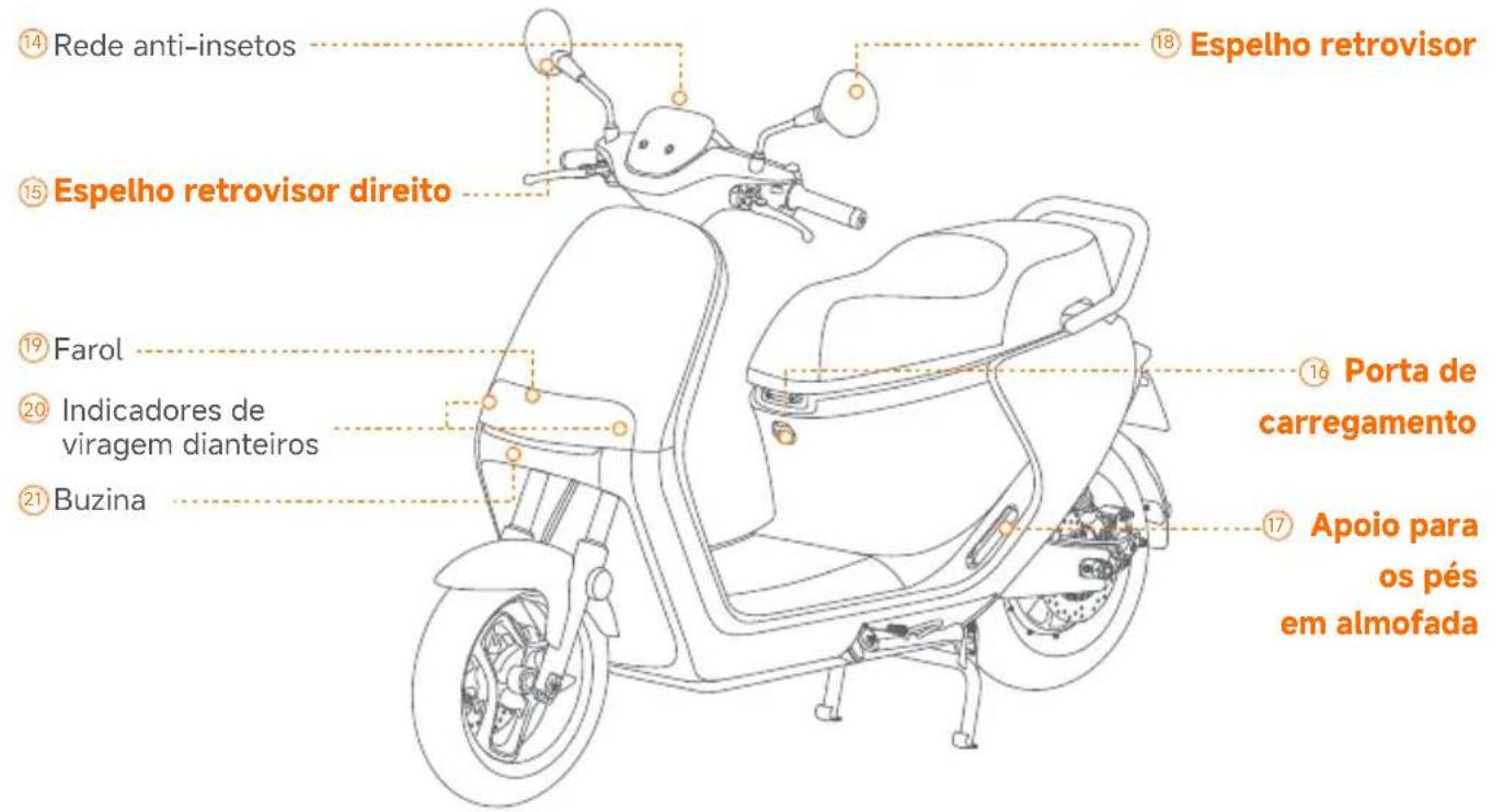 SEGWAY eScooter E150S - Pacote e Funções - 11