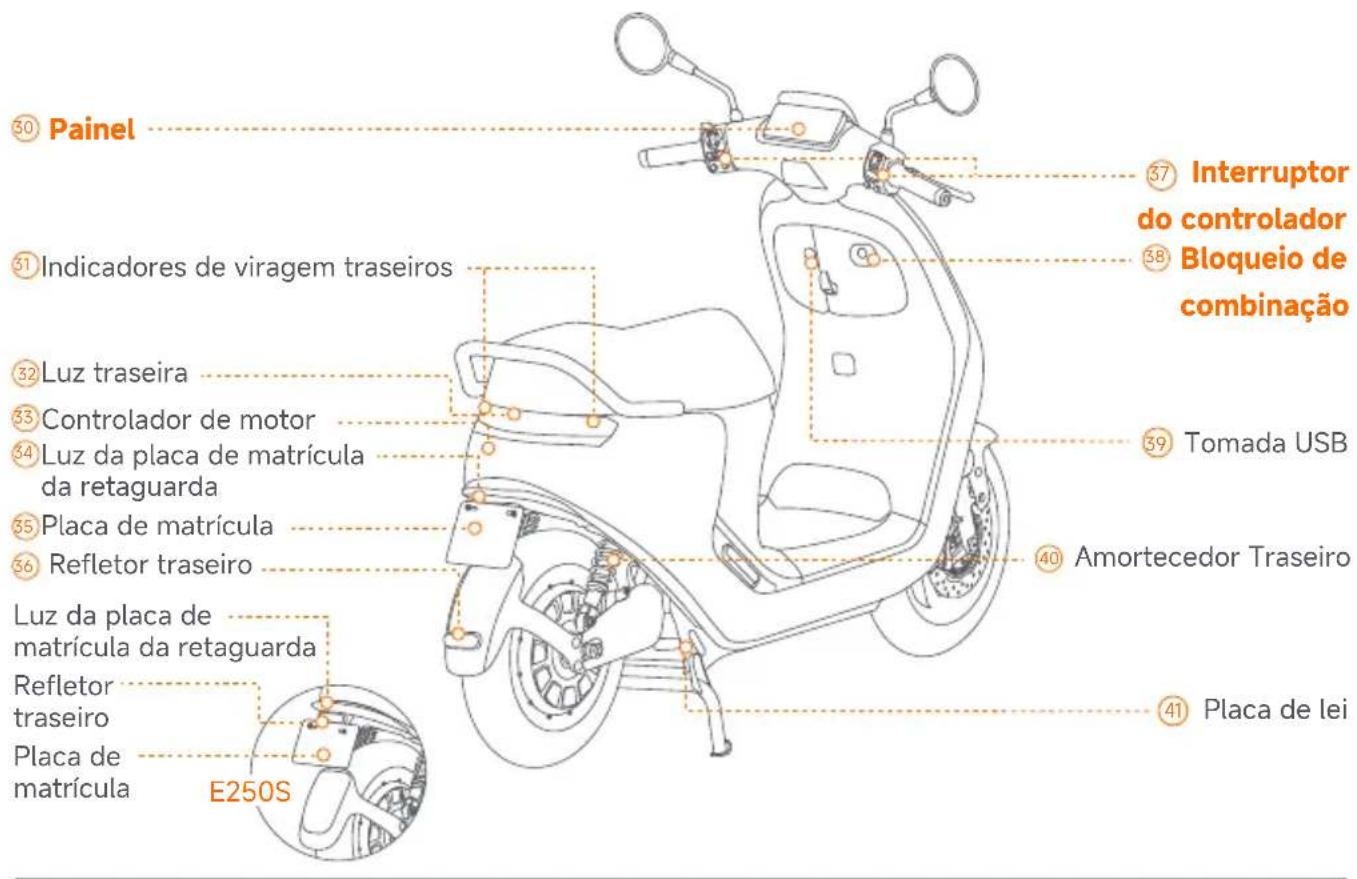 SEGWAY eScooter E150S - Pacote e Funções - 13