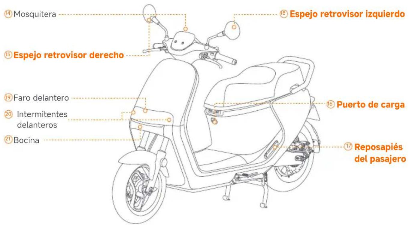 SEGWAY eScooter E150S - Paquete y funciones - 11