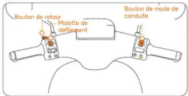 SEGWAY eScooter E150S - Méthode de mise sous tension (n'importe laquelle des suivantes) - 3