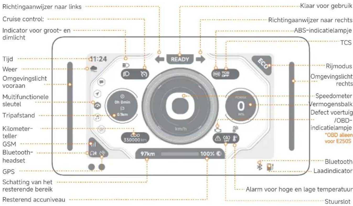 SEGWAY eScooter E150S - Bedieningsinstructies - 2