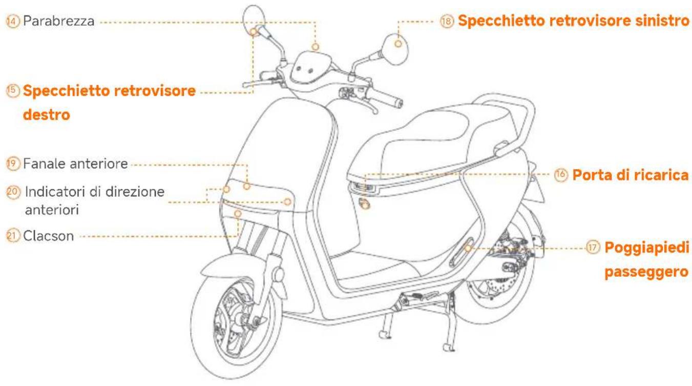 SEGWAY eScooter E150S - Confezione e funzioni - 10
