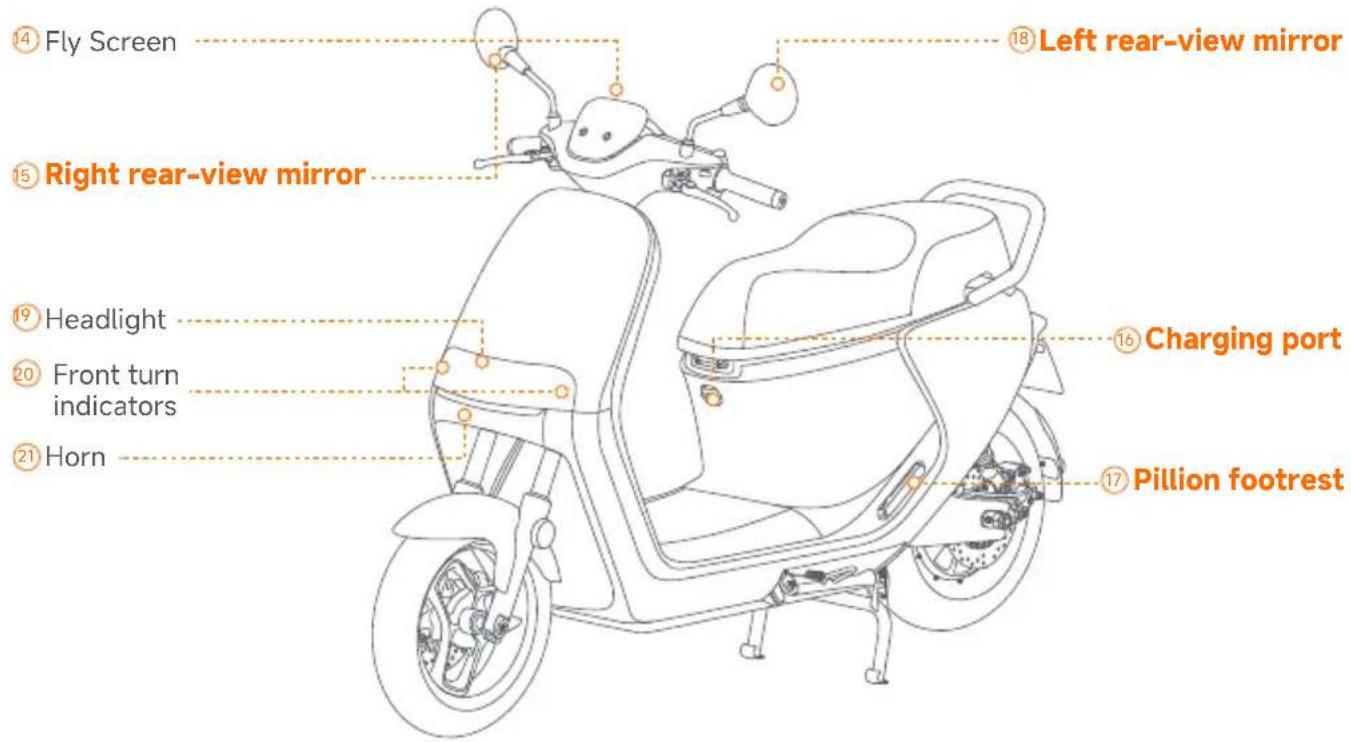 SEGWAY eScooter E150S - Package and Functions - 11
