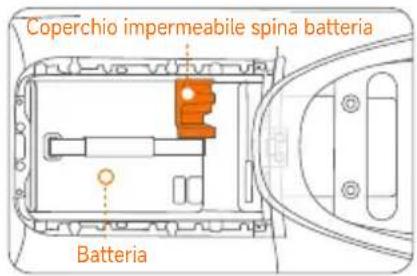 SEGWAY eScooter E150S - \*Le seguenti fasi di installazione si applicano a E150S - 3