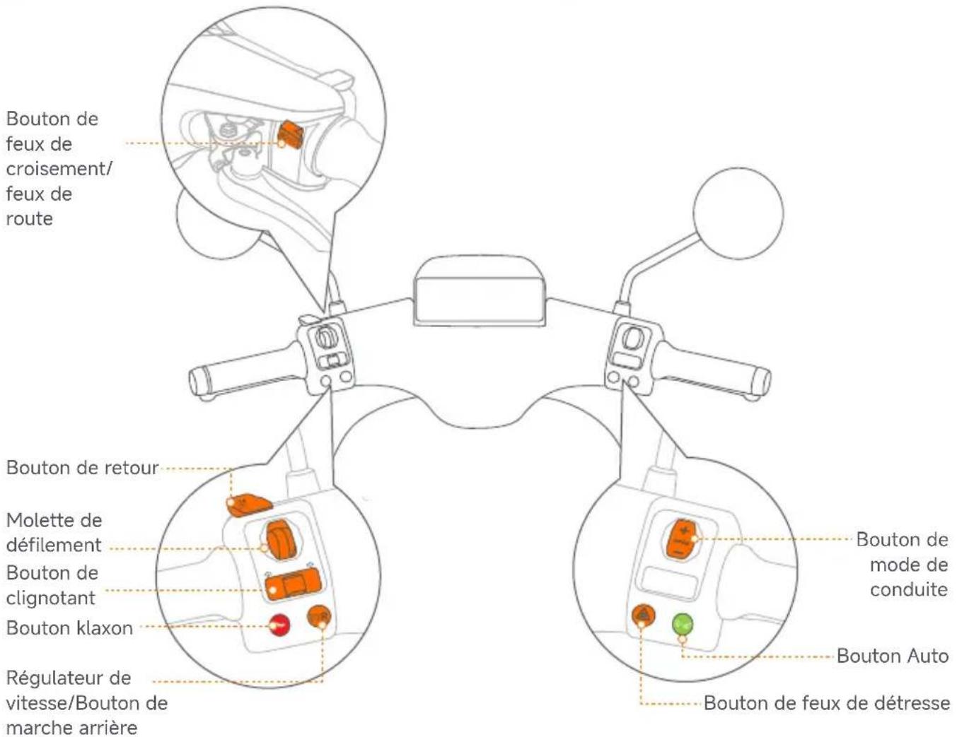 SEGWAY eScooter E150S - Interrupteur du contrôleur - 1