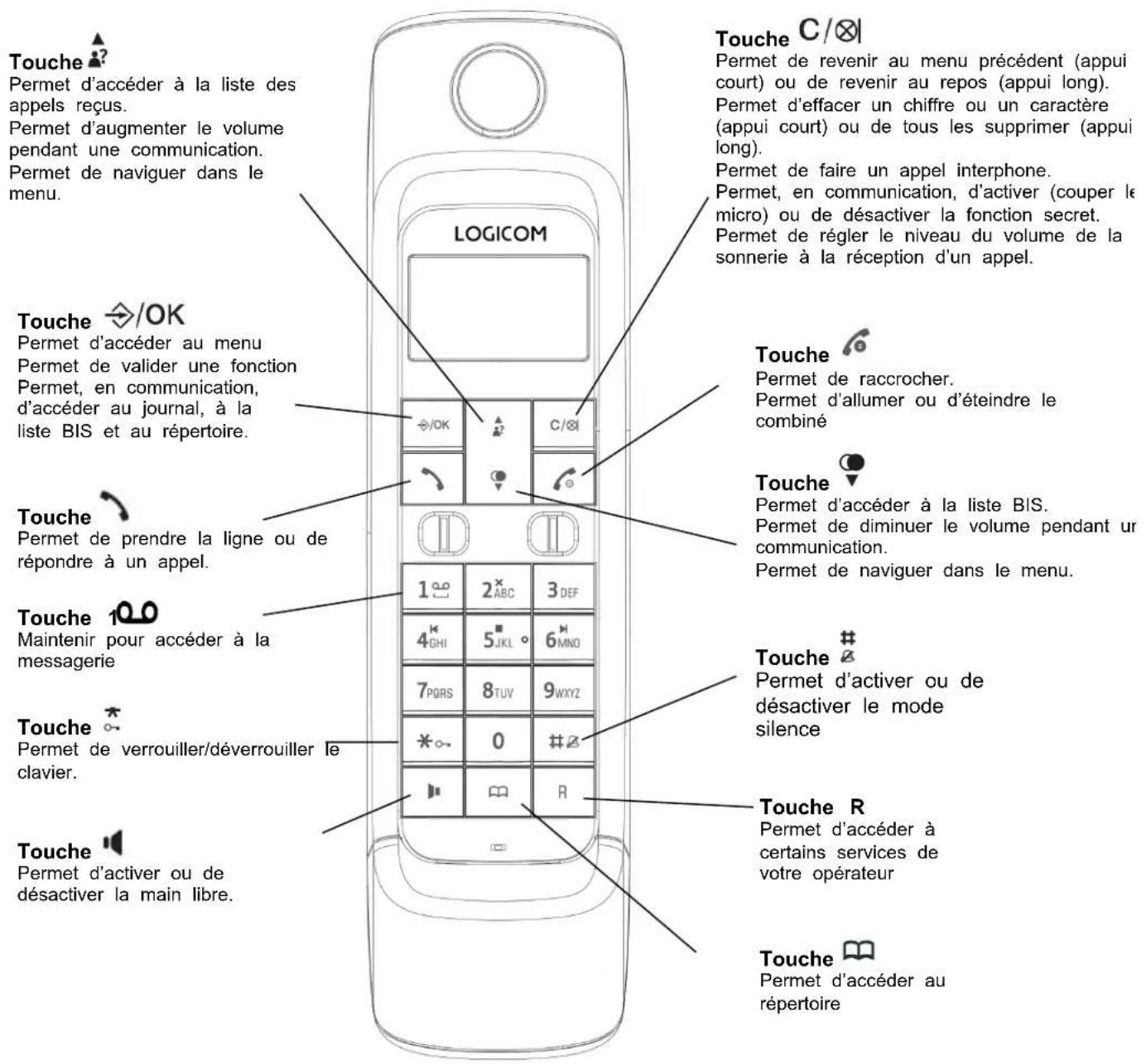 LOGICOM Retro 2 - Combé : - 1