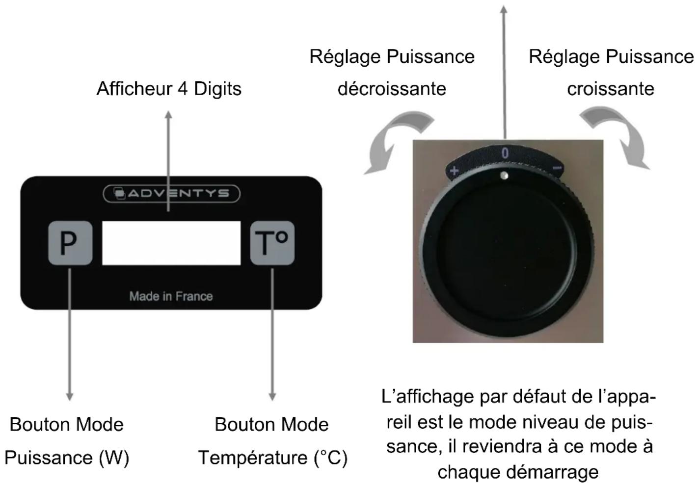 Adventys GLN 2500 K - Comment fonctionne votre appareil - 1