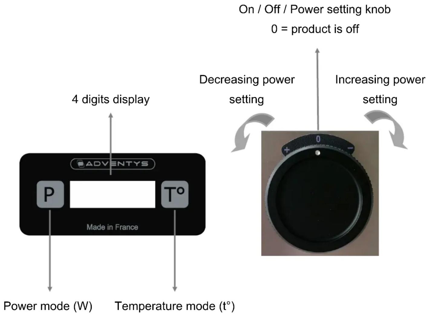 Adventys GLN 2500 K - How does your device works - 1
