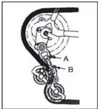 A B