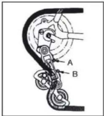 A B
