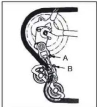 A B